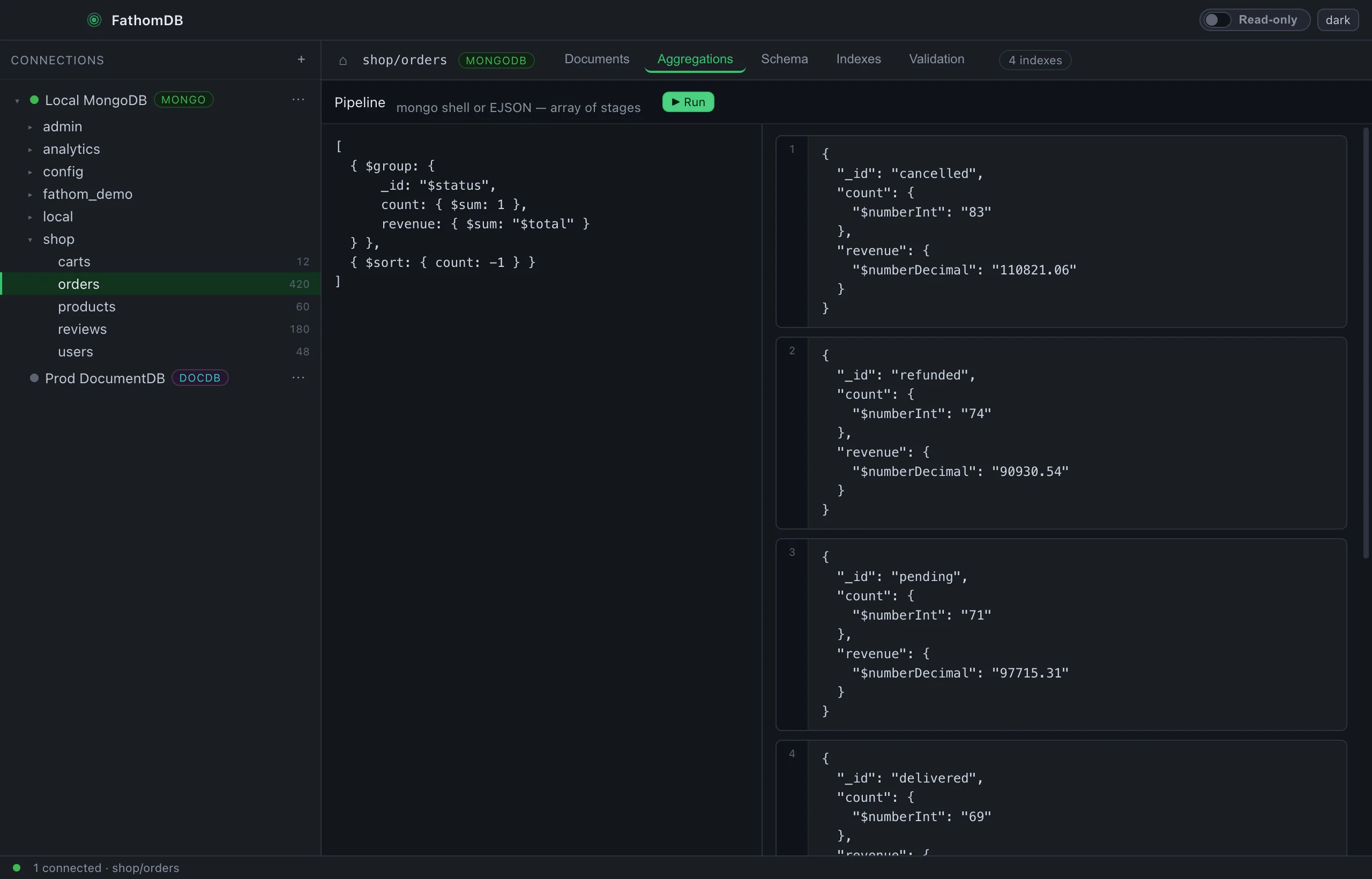 FathomDB's Aggregations tab: a multi-stage pipeline grouping shop.orders by status and summing the total on the left, and the grouped results — count and revenue per status — on the right.