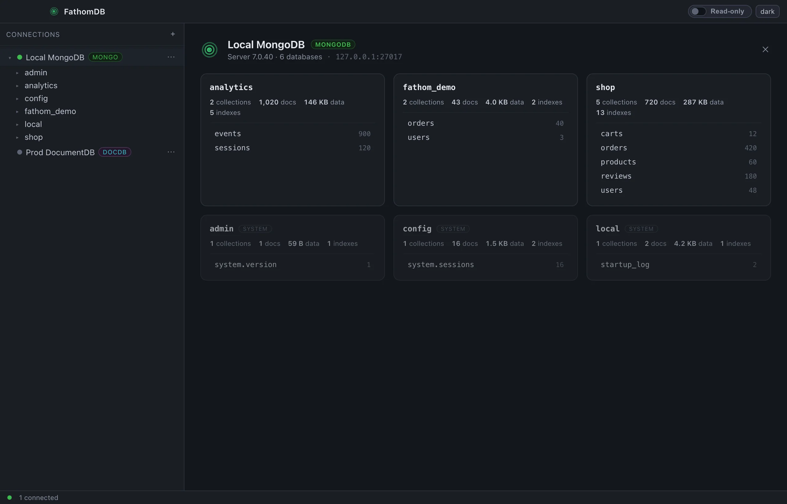 FathomDB's connection overview for a local MongoDB server (7.0.40): six databases shown as cards — shop, analytics, fathom_demo and the system databases — each with its collection count, document count, data size and index count, and a per-collection list with document counts.