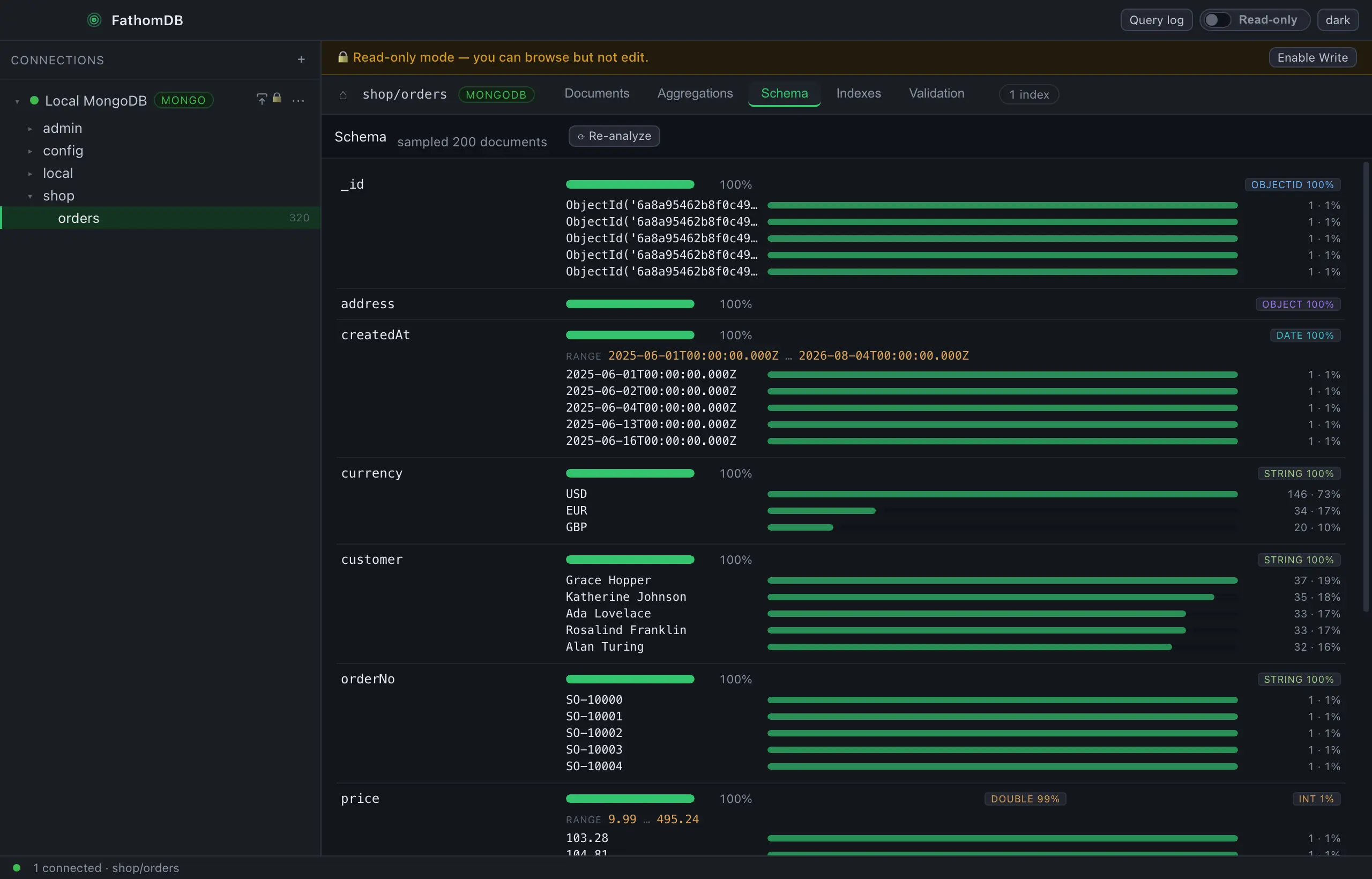 FathomDB's Schema tab for shop.orders: each field with a coverage bar and BSON type badge, plus value distributions — status and currency broken down by frequency — and min/max ranges for the price and createdAt fields.